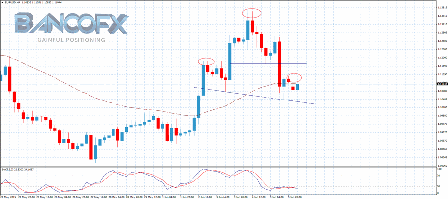 Technical Analysis Charts at Banco FX Technical Analysis Charts at Banco FX